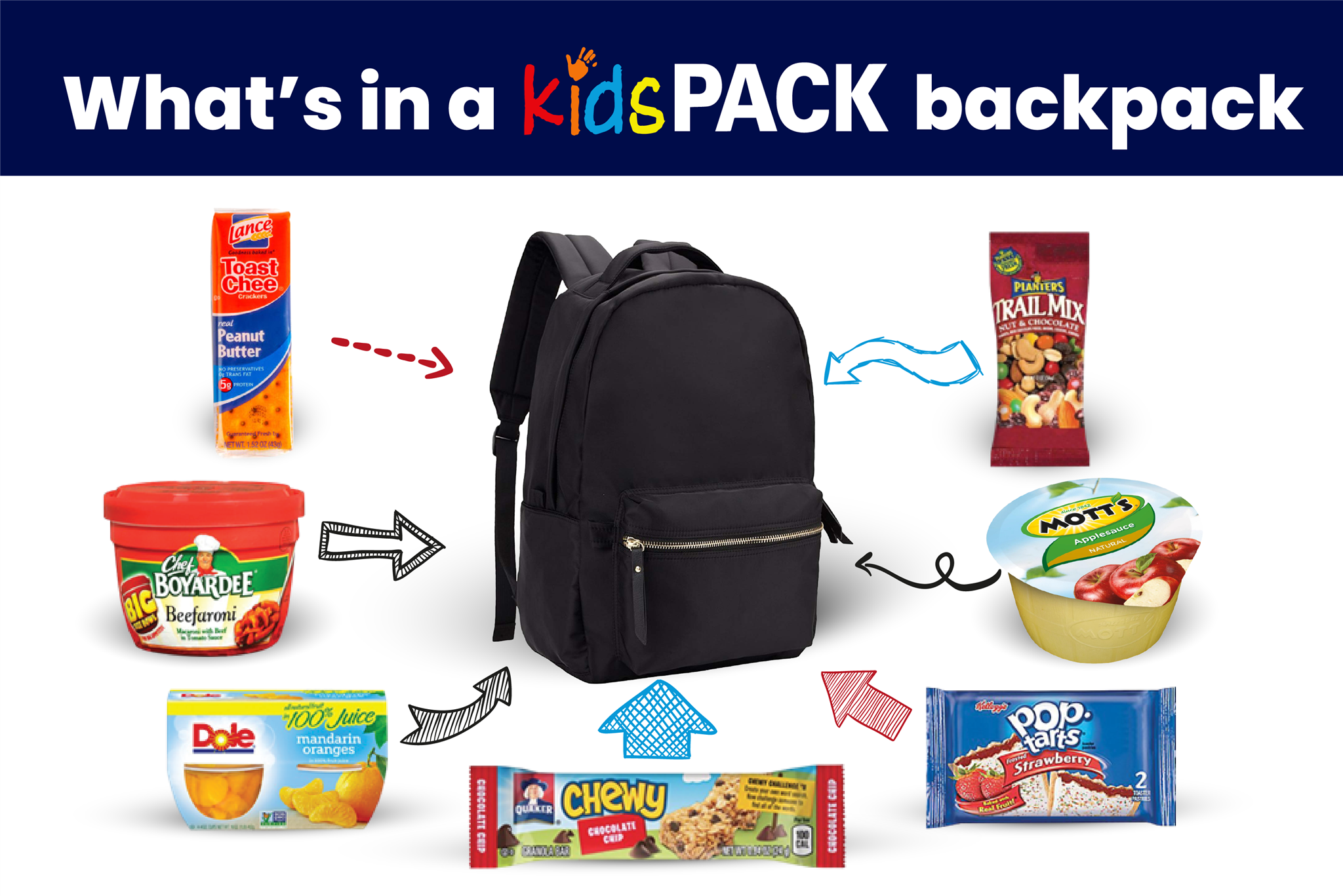 How we choose what’s in a kidsPACK